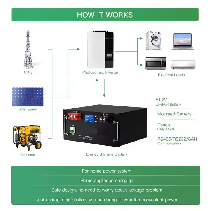 LiFePO4 Rack 51.2V 330Ah 17.152KWh