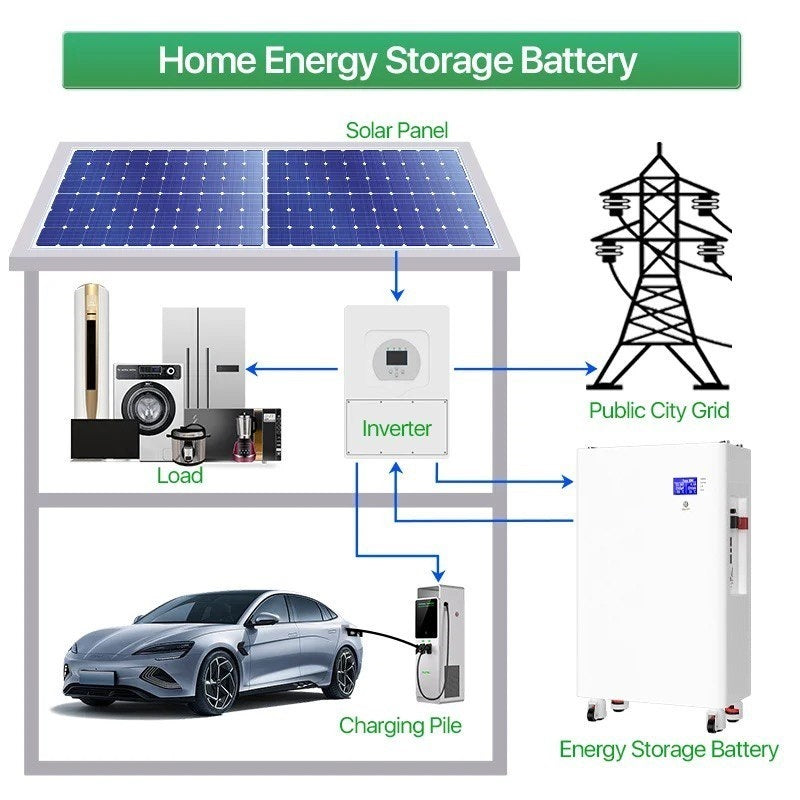 LiFePO4 51.2V 300Ah 15.565KWh