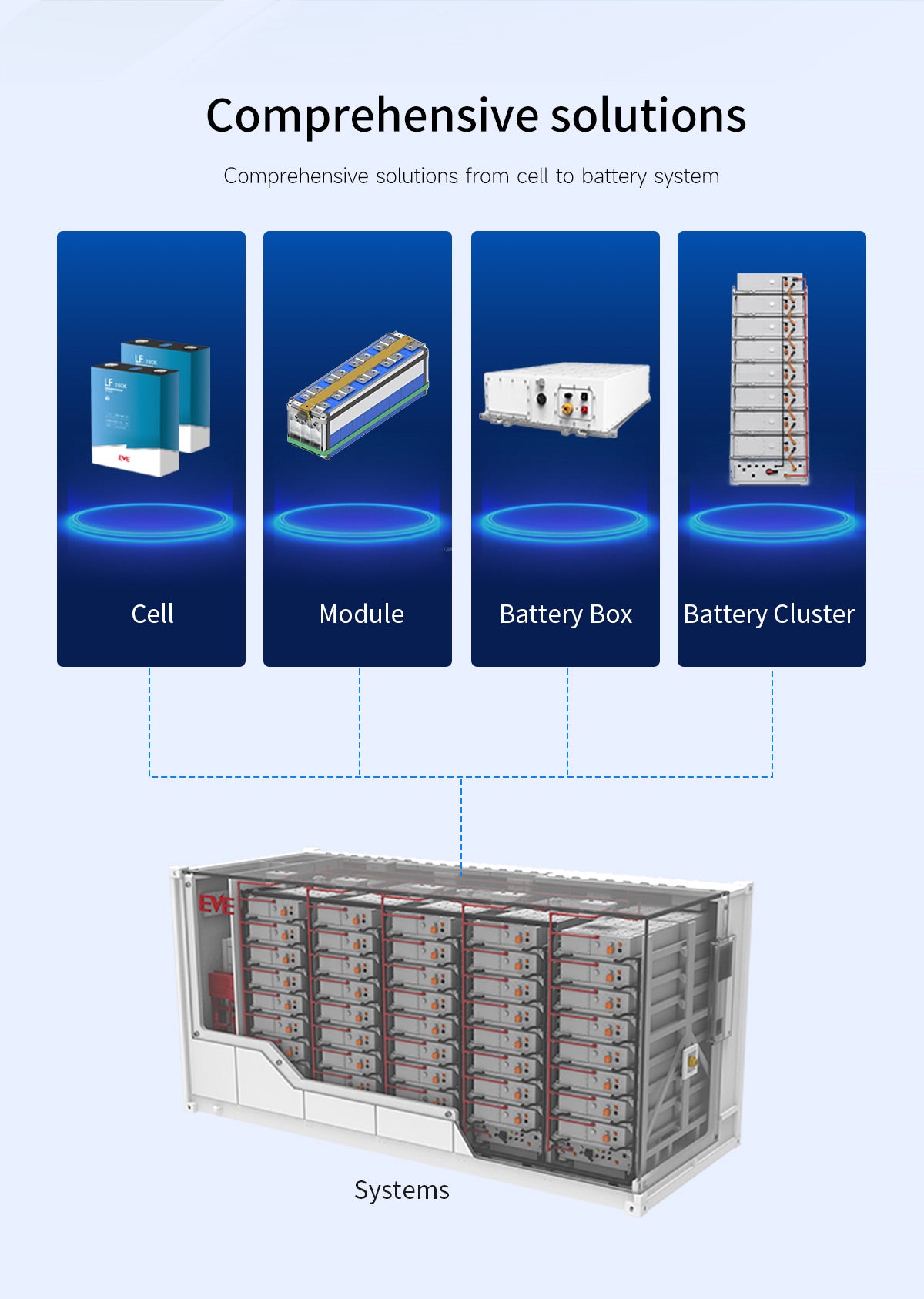 LiFePO4 LF280К !! 8000 Cycles !!