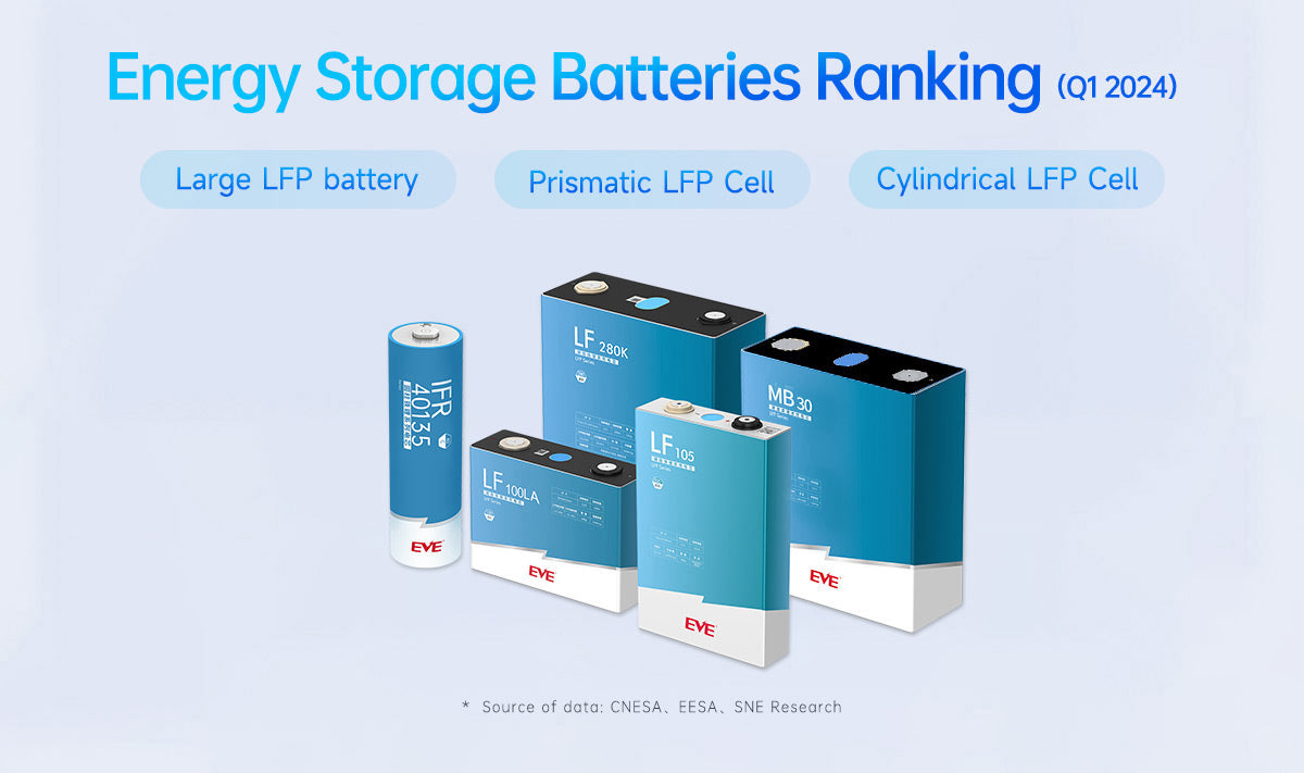 LiFePO4 LF280К !! 8000 Cycles !!